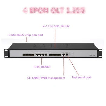 4 pon SFP port 4 slots epon 4 PON port mini ftth optikai OLT 4 SFP port PX20+ PX20++ PX20+++ 10/100/1000Mauto-forgatható